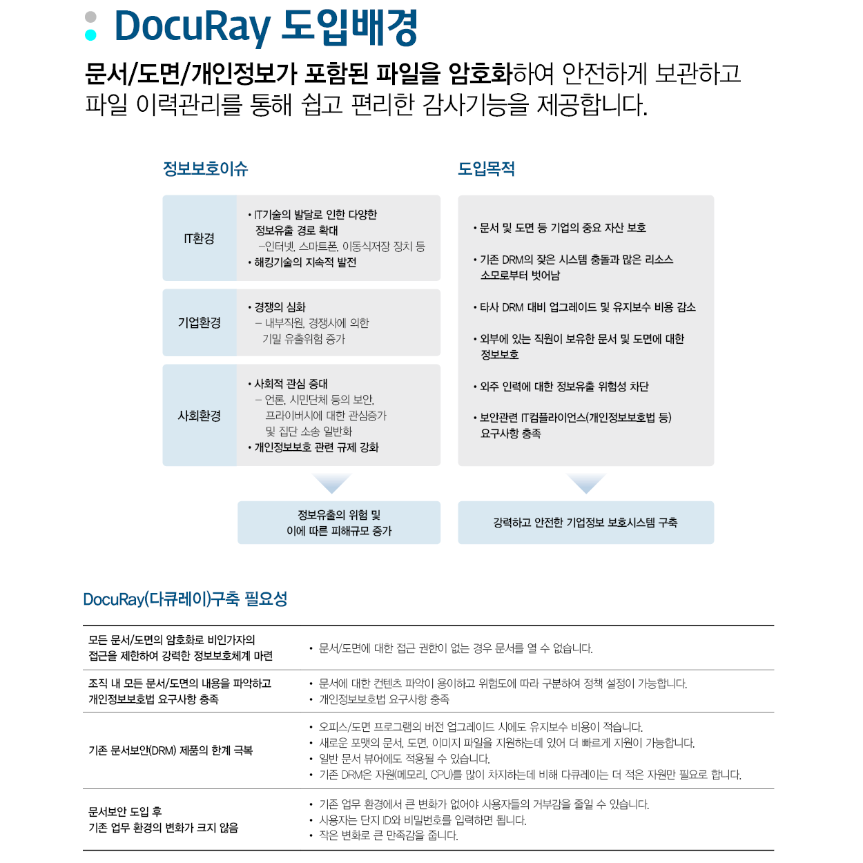 도입배경
